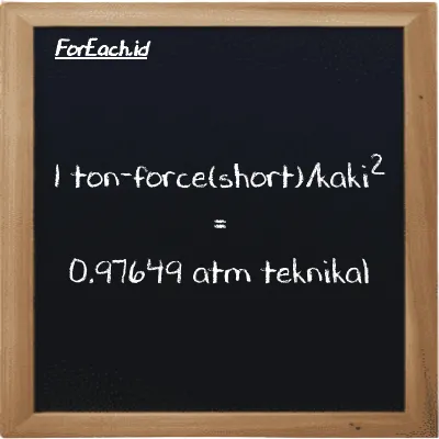 1 ton-force(short)/kaki<sup>2</sup> setara dengan 0.97649 atm teknikal (1 tf/ft<sup>2</sup> setara dengan 0.97649 at)